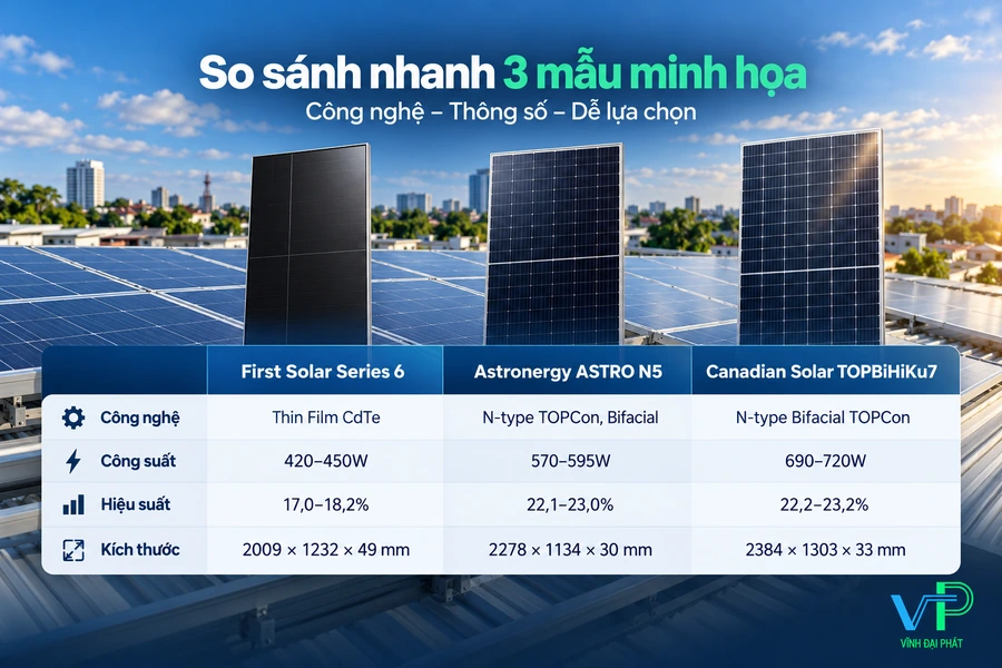 So sánh ba dòng tấm pin năng lượng mặt trời So sánh thông số ba dòng module First Solar Astronergy và Canadian Solar