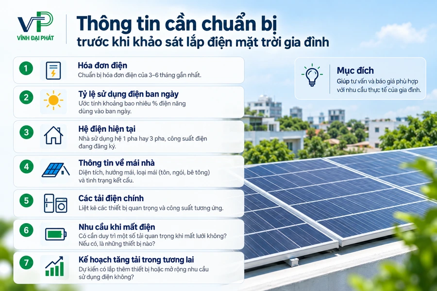 Thông tin cần chuẩn bị khi khảo sát điện mặt trời gia đình Checklist thông tin cần chuẩn bị khi khảo sát chi phí lắp điện mặt trời gia đình